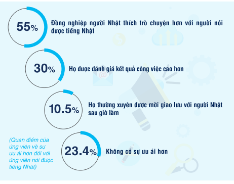 Cẩm nang làm việc trong công ty Nhật: Tăng lương hàng năm 5-10%, thưởng Tết 1 tháng lương, không bao giờ có chuyện trả lương cao ngất để mời người giỏi! - Ảnh 3.