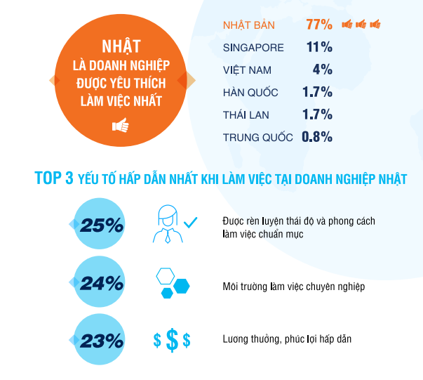 Cẩm nang làm việc trong công ty Nhật: Tăng lương hàng năm 5-10%, thưởng Tết 1 tháng lương, không bao giờ có chuyện trả lương cao ngất để mời người giỏi! - Ảnh 1.