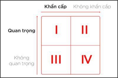 Khẩn cấp, quan trọng và hội chứng người tốt: Trả giá bằng hạnh phúc của mình để làm hài lòng người khác - Ảnh 1.