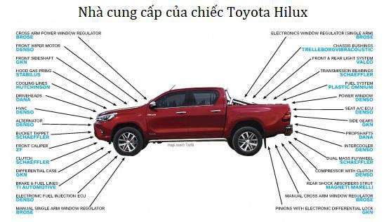 Sự nhẫn nhịn của Toyota: Bị Mỹ áp thuế do bán quá rẻ, Toyota “bình tĩnh” xây nhà máy và tiếp tục sản xuất “rẻ rề” ngay tại đất Mỹ để đá văng đối thủ - Ảnh 2.