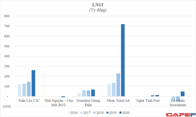 tuan-loc-lnst-1624953983003306454765-1625031630.png