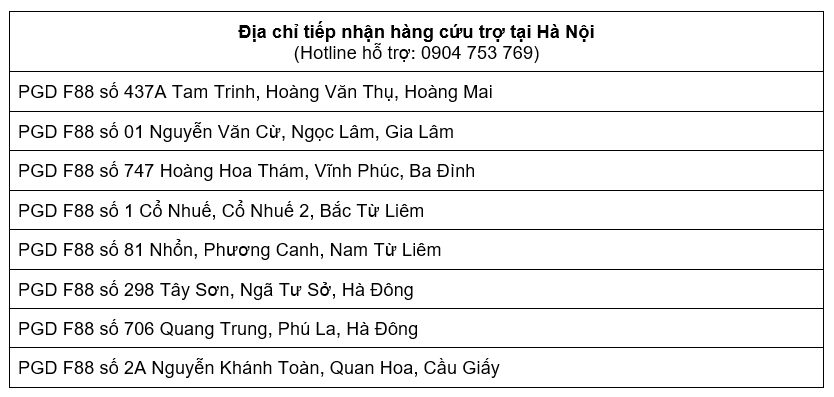 f88-tro-thanh-diem-tiep-nhan-van-chuyen-hang-cuu-tro-toi-8-tinh-dang-bi-bao-lu-tan-pha-1726120712.png