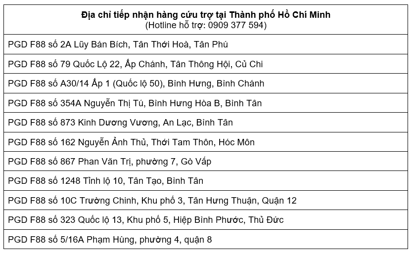 f88-tro-thanh-diem-tiep-nhan-van-chuyen-hang-cuu-tro-toi-8-tinh-dang-bi-bao-lu-tan-pha-2-1726120712.png