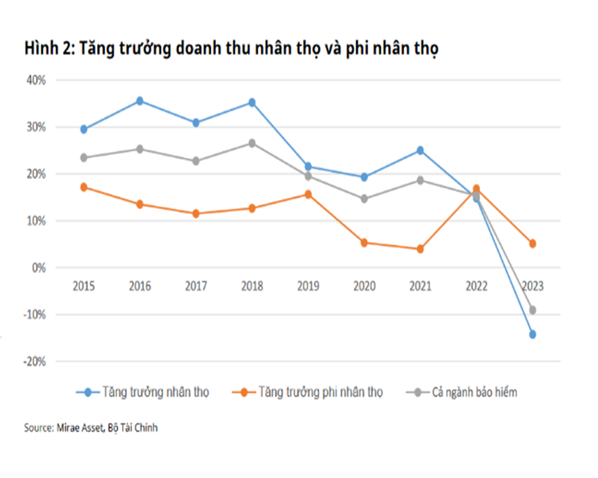 ngan-hang-ban-khoan-tim-giai-phap-toi-uu-cho-khach-hang-bao-hiem-1728872063.png