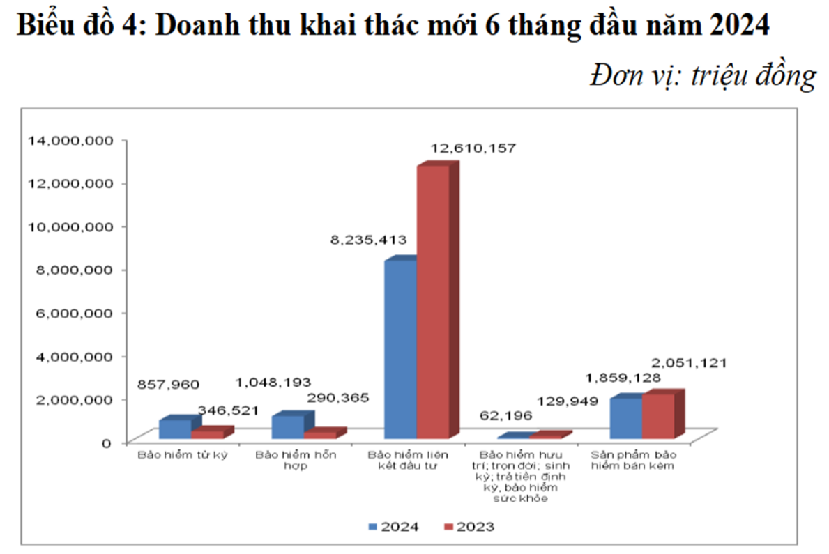 ngan-hang-ban-khoan-tim-giai-phap-toi-uu-cho-khach-hang-bao-hiem-2-1728872063.png