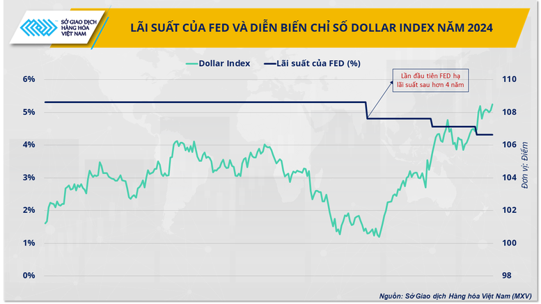 3-5-su-kien-noi-bat-cua-thi-truong-hang-hoa-the-gioi-nam-2024-1738543460.png