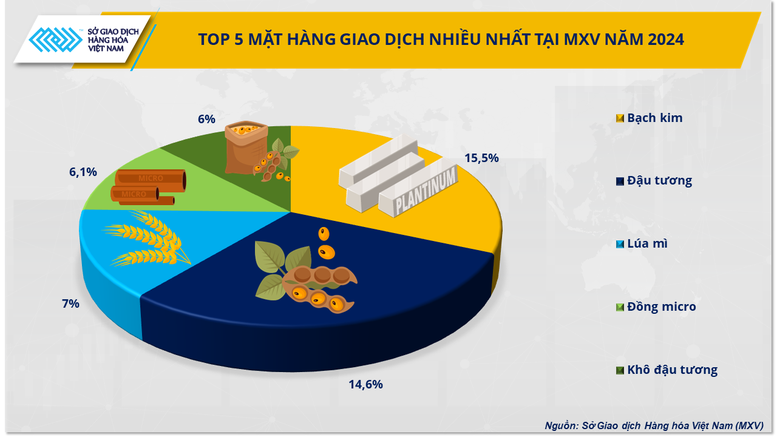 5-5-su-kien-noi-bat-cua-thi-truong-hang-hoa-the-gioi-nam-2024-1738543460.png