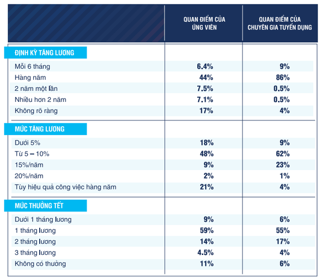 Cẩm nang làm việc trong công ty Nhật: Tăng lương hàng năm 5-10%, thưởng Tết 1 tháng lương, không bao giờ có chuyện trả lương cao ngất để mời người giỏi! - Ảnh 2.