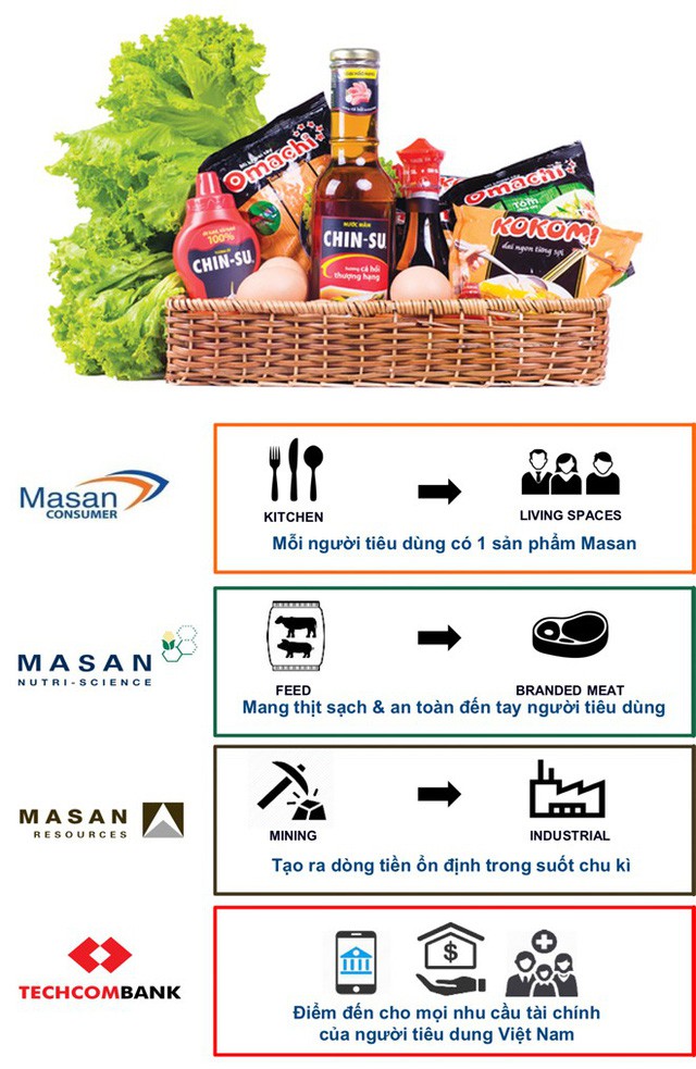 Chiến lược “thú tội” giữa đại hội cổ đông của Masan - Ảnh 10.