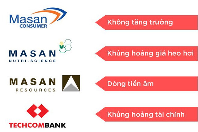 Chiến lược “thú tội” giữa đại hội cổ đông của Masan - Ảnh 4.