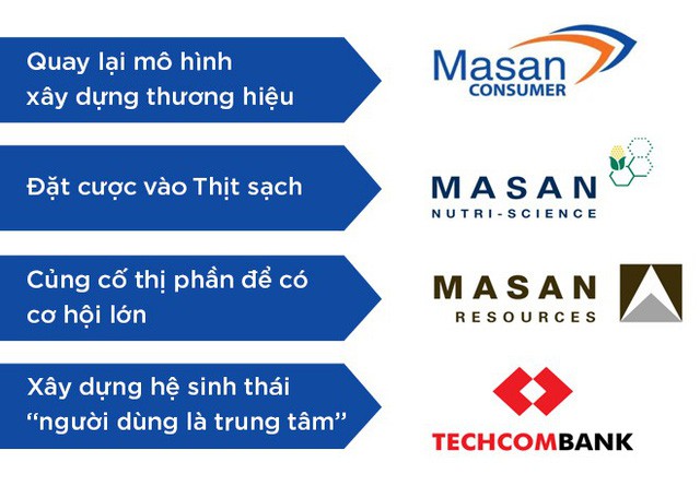 Chiến lược “thú tội” giữa đại hội cổ đông của Masan - Ảnh 7.