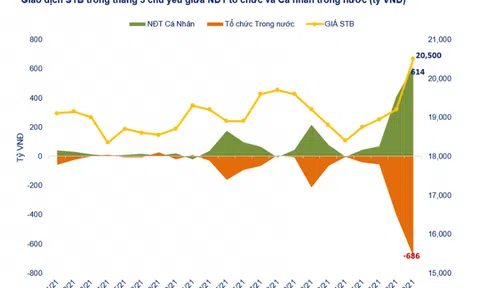 Mới thu hồi được 46.500 tỷ nợ xấu, Sacombank đã muốn Ngân hàng Nhà nước 'tháo gông'