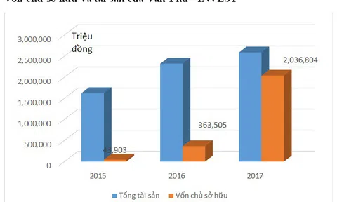 Văn Phú – INVEST: 'Một bước lên trời'