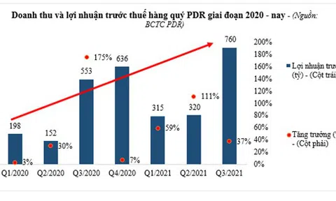 PDR dự báo hoàn thành kế hoạch cuối năm 2021