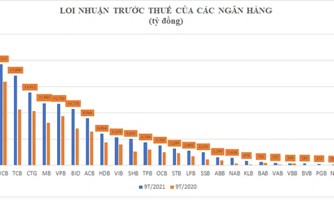 133.400 tỷ đồng lợi nhuận: 5 “ông lớn” ôm 74.000 tỷ, bất ngờ với NCB