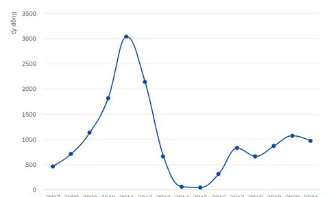 Đối tác Nhật chính thức dứt tình với Eximbank