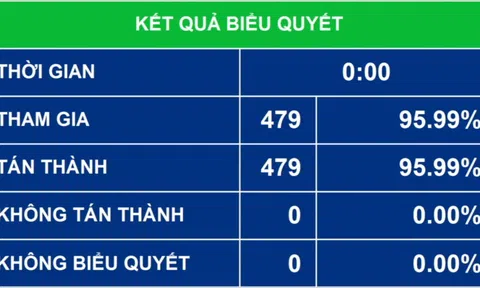 Lương cơ sở, lương hưu có thể tăng từ 1/7/2022