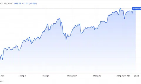 Cổ phiếu nào bị xả nhiều nhất trong năm khối ngoại bán ròng kỷ lục?