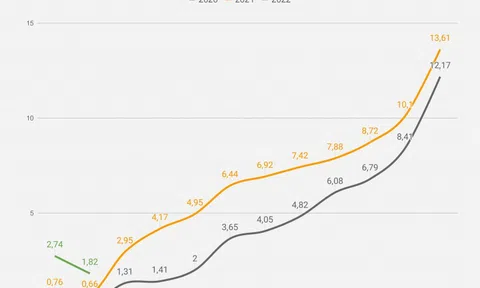 SSI: Hơn 96.000 tỷ đồng tín dụng rút khỏi thị trường trong tháng 2