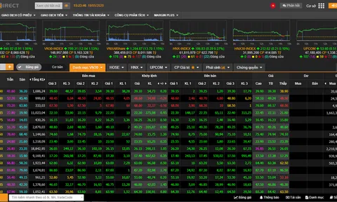 10 nhóm ngành có thể đưa VN-Index lên 1.750 điểm trong năm 2022