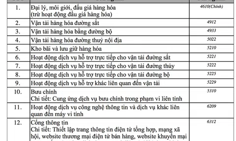 Ông Phạm Nhật Vượng không ngừng gây bất ngờ: Lập công ty môi giới hơn 3.000 tỷ đồng