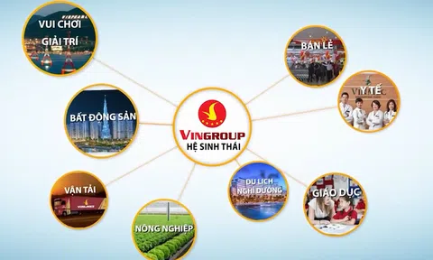 [Infographic] Hệ sinh thái Vingroup