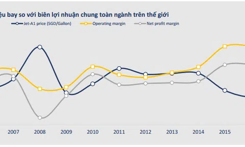 'Cơn đau đầu' của nữ tỷ phú Vietjet Air