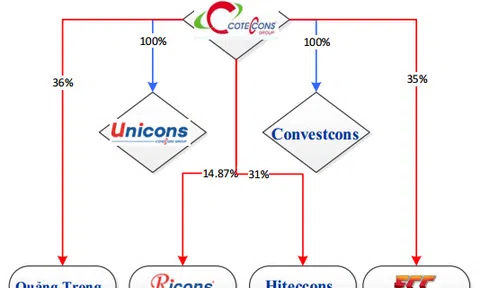 Áo mới “one Coteccons” sẽ ra sao?