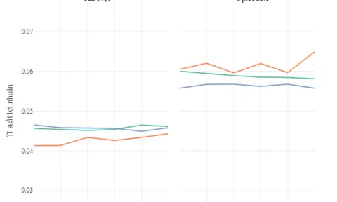 So sánh tỷ suất lợi nhuận cho thuê căn hộ tại Hà Nội và TP.HCM