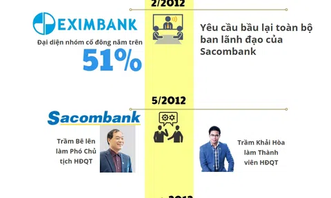 Đại gia Trầm Bê – nghiệp kinh doanh 25 năm và vòng lao lý