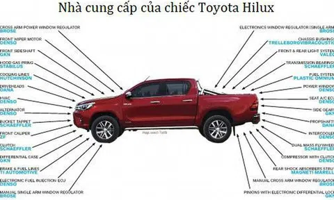 Sự nhẫn nhịn của Toyota: Bị Mỹ áp thuế do bán quá rẻ, Toyota “bình tĩnh” xây nhà máy và tiếp tục sản xuất “rẻ rề” ngay tại đất Mỹ để đá văng đối thủ