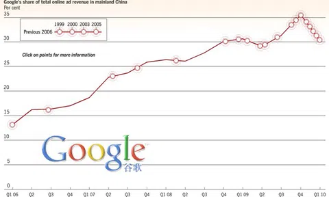 Facebook, Google đang bán rẻ danh dự để quay lại Trung Quốc?
