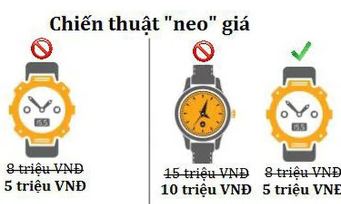 Chiến thuật “neo” giá: Làm thế nào để bán được chiếc đồng hồ 5 triệu? Hãy đặt nó kế chiếc đồng hồ 10 triệu!