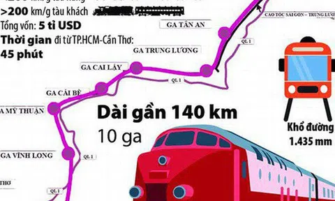 TP.HCM đề xuất đầu tư tuyến đường sắt TP.HCM - Cần Thơ 5 tỷ USD