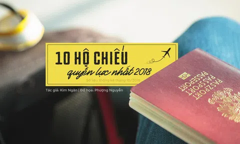 10 hộ chiếu quyền lực nhất thế giới năm 2018