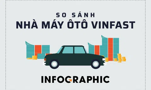 Nhà máy VinFast có quy mô như thế nào so với khu vực?
