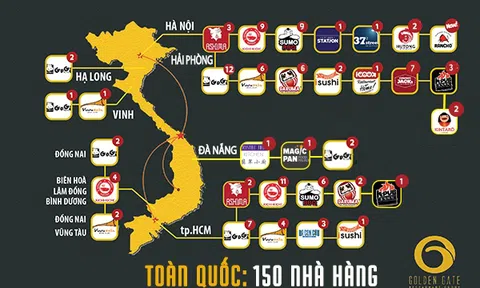 Tiến quân vào địa hạt trà sữa, Golden Gate đang toan tính gì?