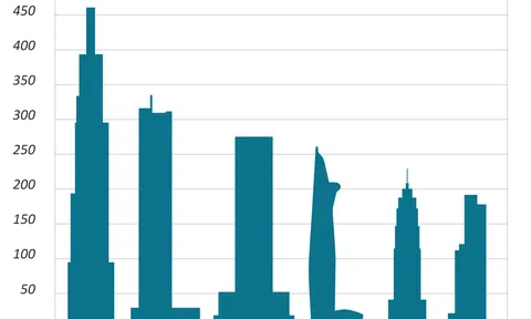 Cuộc đua xây nhà chọc trời ở Việt Nam trong 10 năm qua