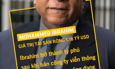 Những tỷ phú người da đen giàu nhất thế giới