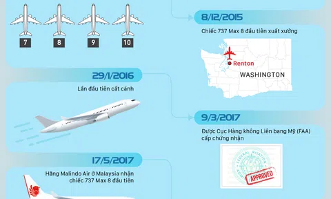 Hành trình trắc trở của 737 Max - máy bay Boeing đắt khách nhất