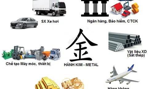 Phong thủy, Tử vi và Chứng khoán – Bản mệnh và chọn cổ phiếu theo Ngũ hành