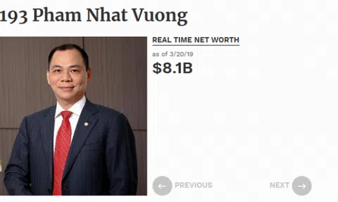 Tỷ phú Phạm Nhật Vượng đã 'tiệm cận' Top 10 tỷ phú bất động sản thế giới