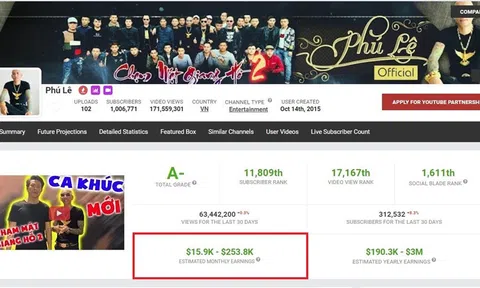 Khá Bảnh kiếm hàng tỷ đồng qua mạng: Bí ẩn nguồn tiền về túi giang hồ