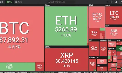 Vì sao giá Bitcoin tăng vùn vụt?