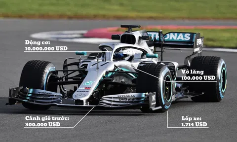 Một chiếc xe công thức 1 có giá bao nhiêu?