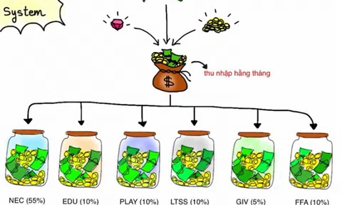 5 sai lầm chết người trong quản lý tài chính cá nhân khiến lương cao đến mấy mãi cùng không giàu