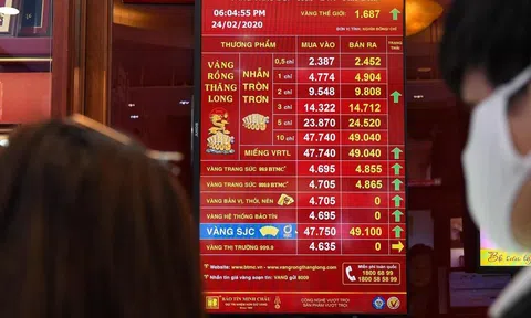 Vàng giảm mạnh, người mua lỗ 2 triệu đồng sau một đêm