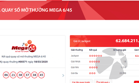 Độc đắc Vietlott 'nổ' quả lớn, tỷ phú mới trúng số 63 tỷ đồng