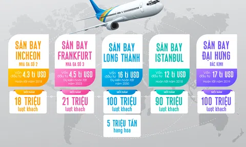 Từ sân bay Long Thành nhìn lại quy mô các sân bay quốc tế khác