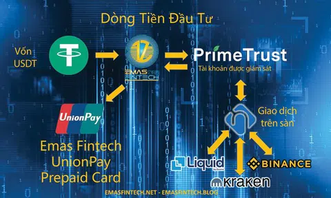Huy động vốn đa cấp biến ảo dưới chiêu bài forex, tiền điện tử - Bài 3: Tự thú của một trader
